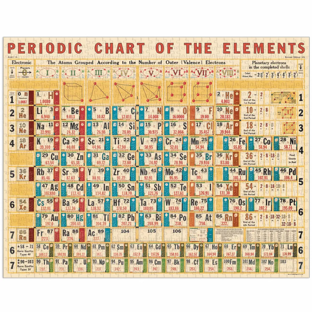 Periodic Chart 1000 Piece Vintage Puzzle Cavallini & Co Long Way Home